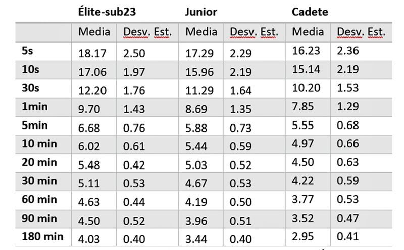 Tabla 6 Tabla 6