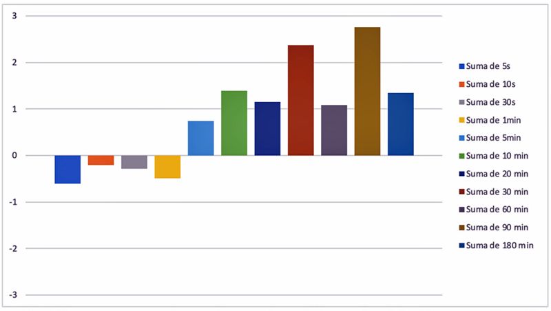 Grafico 3 Grafico 3