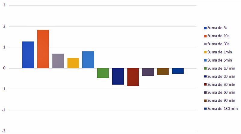 Grafico 4 Grafico 4