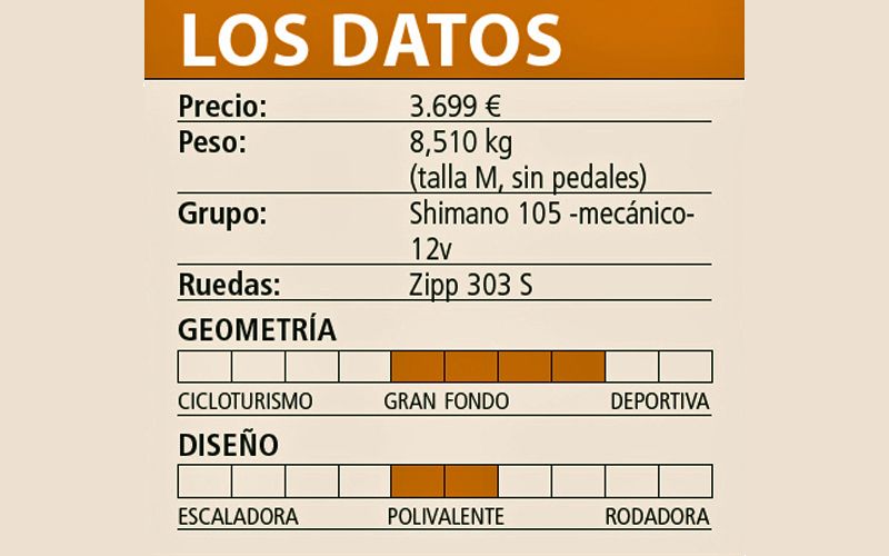 Cuadro Datos Cuadro Datos
