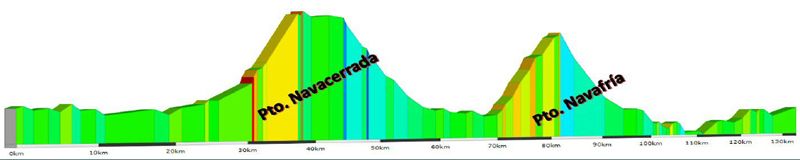 Recorrido Recorrido