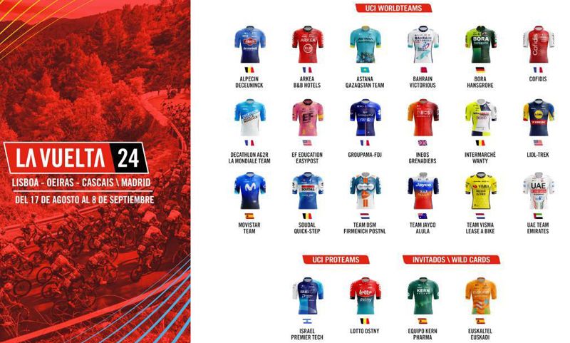 Equipos Vuelta 2024 Equipos Vuelta 2024