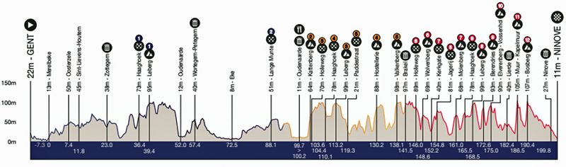 Perfil Omloop Perfil Omloop