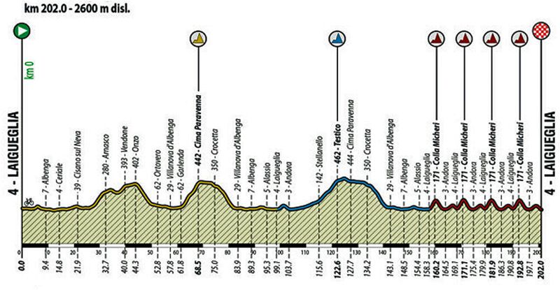 Trofeo Laigueglia