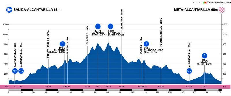 perfil trofeo guerrita