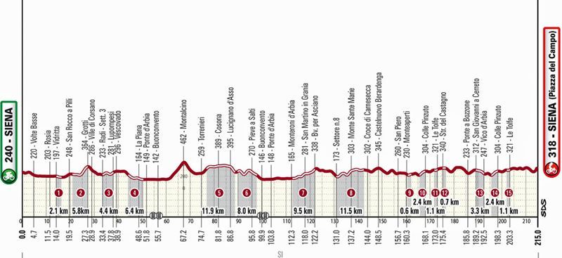 perfil strade bianchi perfil strade bianchi