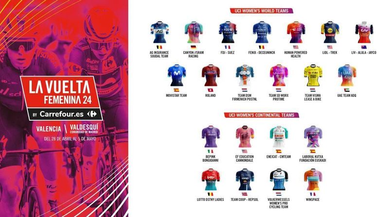 Equipos participantes Equipos participantes
