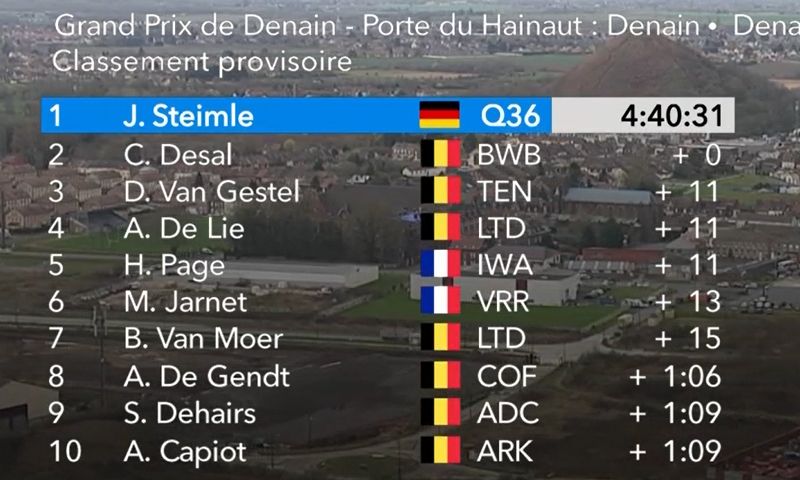 clasificacion GP Denain clasificacion GP Denain