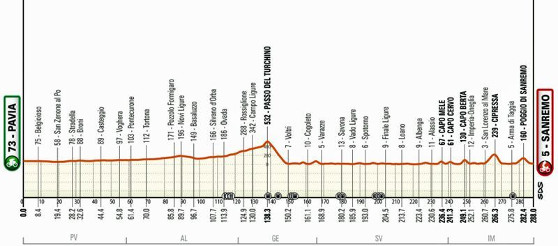 perfil milan san remo