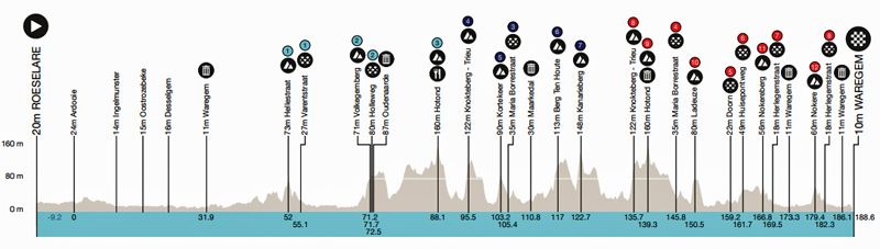 perfil a traves de flandes