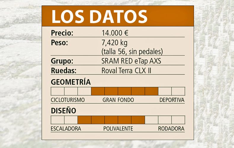 cuadro datos cuadro datos