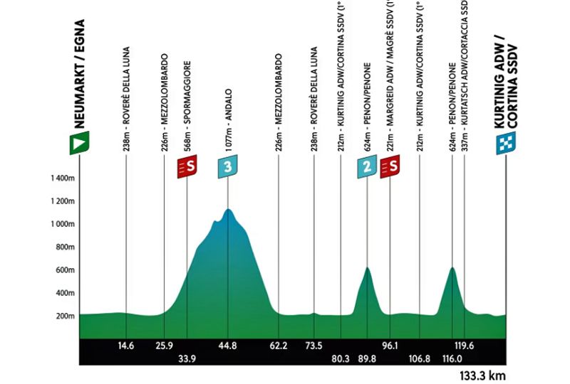 Etapa 1