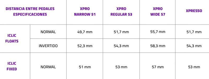 Los pedales Time XPRO ahora disponen de tres longitudes de eje.