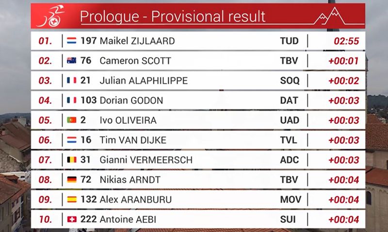 clasificacion etapa Romandia clasificacion etapa Romandia