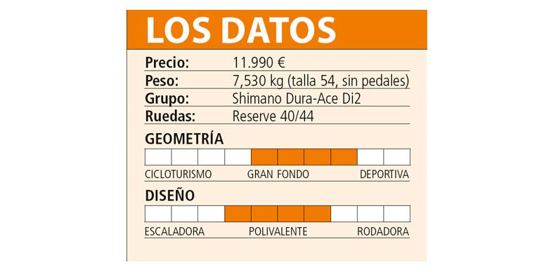 cuadro 1