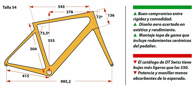 Geometria