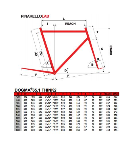 Pinarello Dogma 65.1