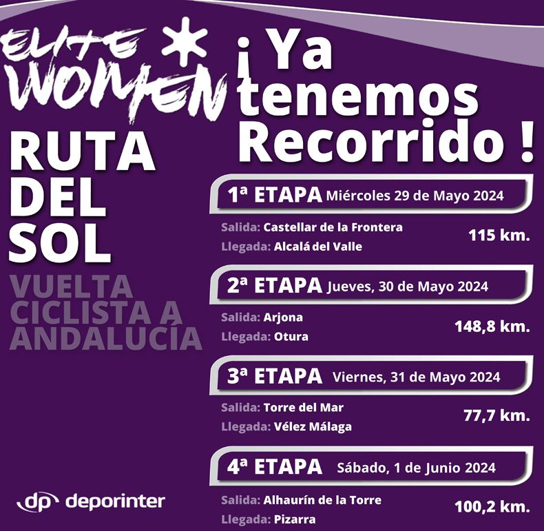etapas Vuelta Andalucia etapas Vuelta Andalucia