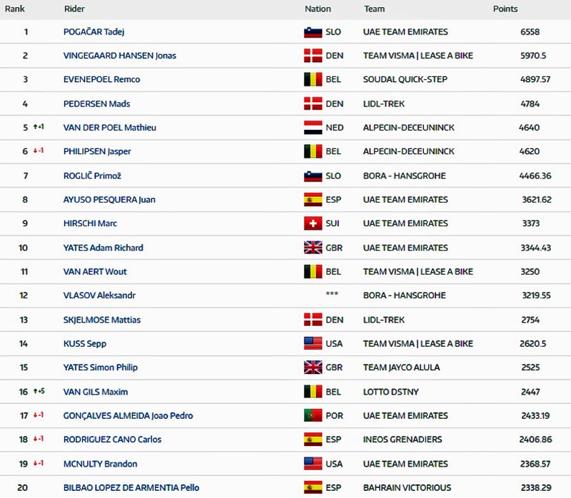 Ranking Top 20 Ranking Top 20