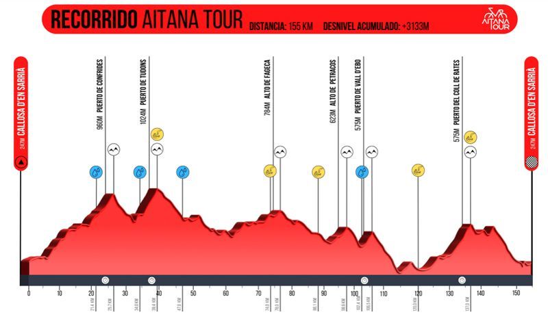 recorrido aitana tour