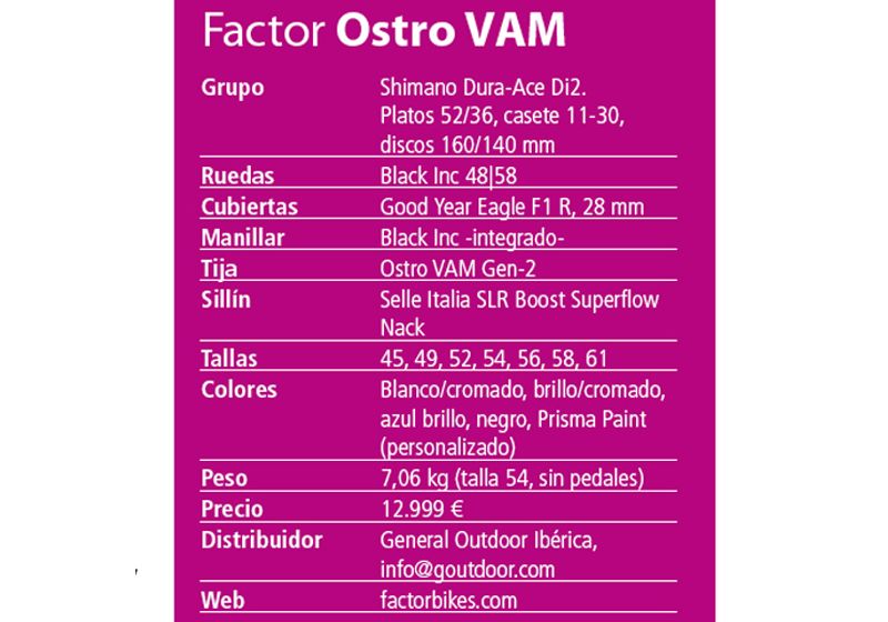 Ficha tecnica Factor Ostro VAM