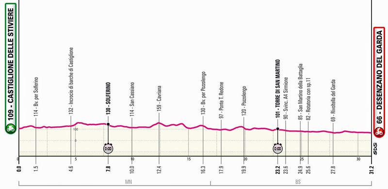 Etapa 14 Etapa 14