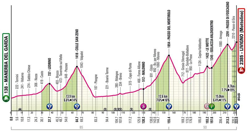 Etapa 15 Etapa 15