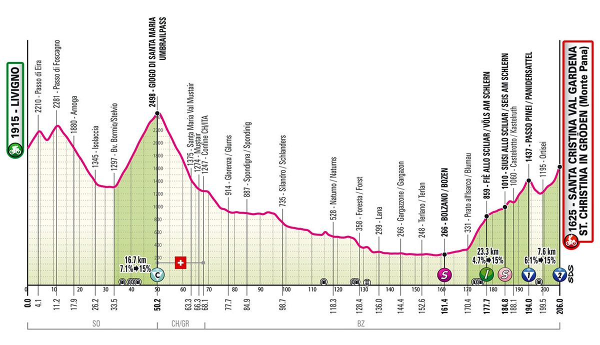 Así queda la 16ª etapa del Giro, sin el paso por el Stelvio