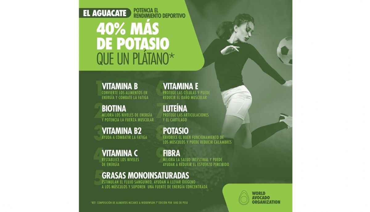 Beneficios del aguacate para deportistas