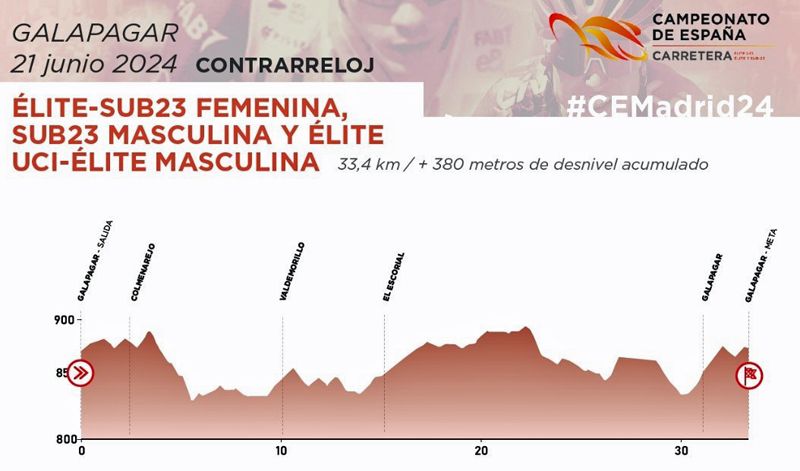 circuito CRI circuito CRI