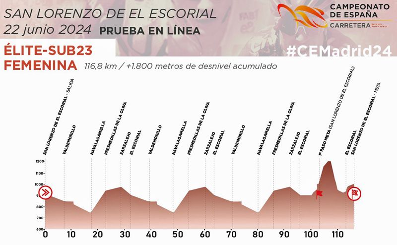 Prueba en linea Élite Sub23 femenina Prueba en linea Élite Sub23 femenina