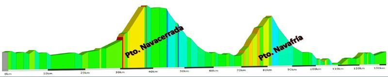 recorrido recorrido