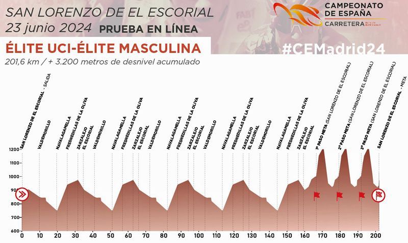 prueba en linea elite uci masculina