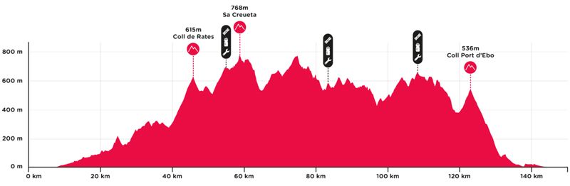 altimetria gf contador