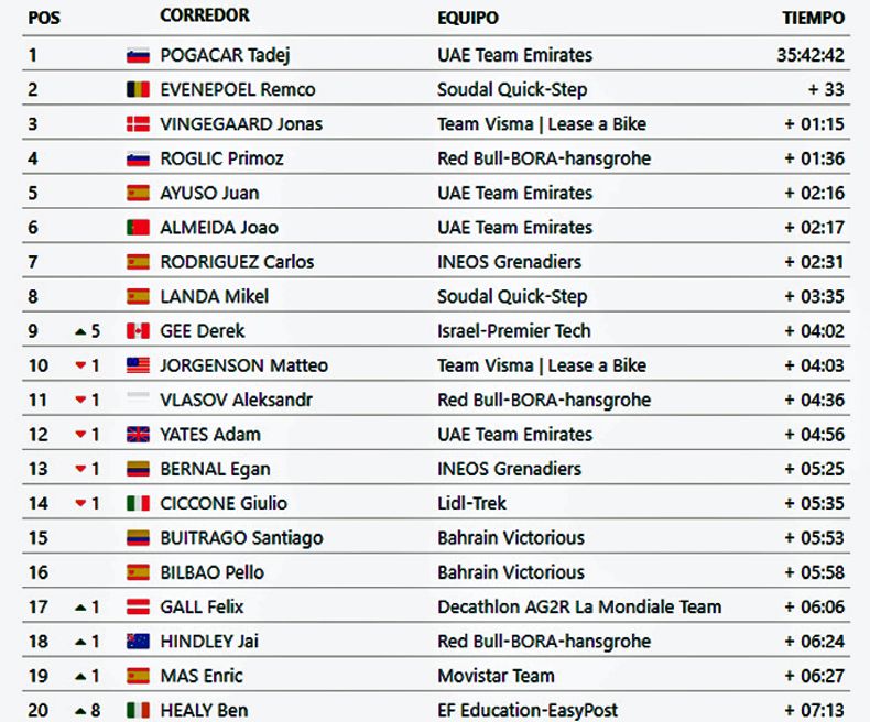 clasificacion general