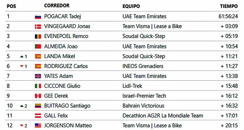 clasificacion general