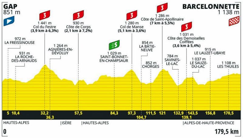 Etapa 18 Etapa 18