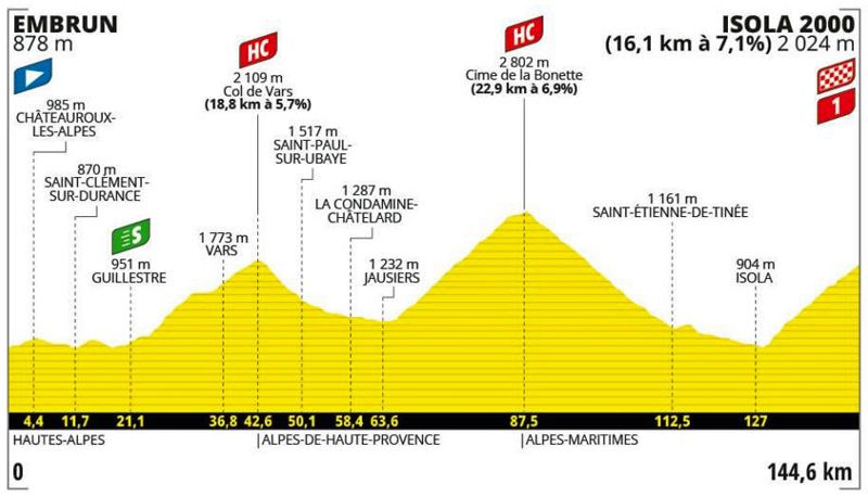 Etapa 19 Etapa 19