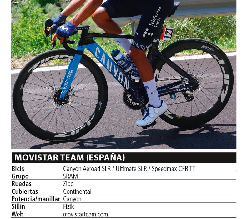 13 Movistar 13 Movistar