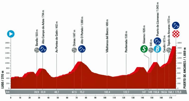 etapa 13