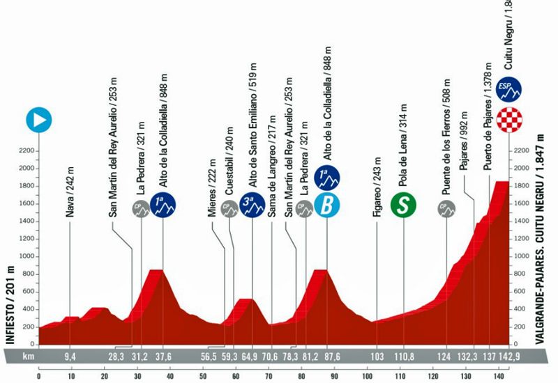 etapa 15