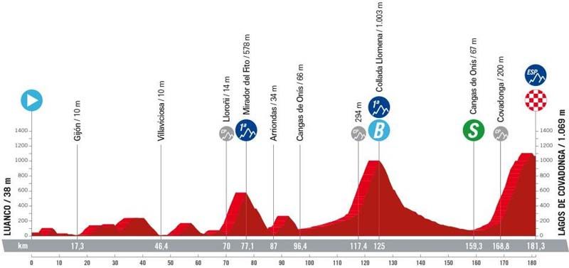 Etapa 16