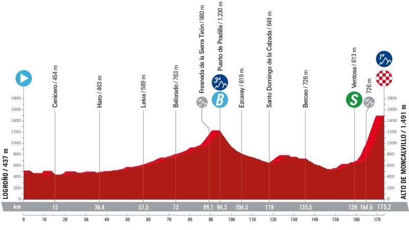 etapa 19 etapa 19
