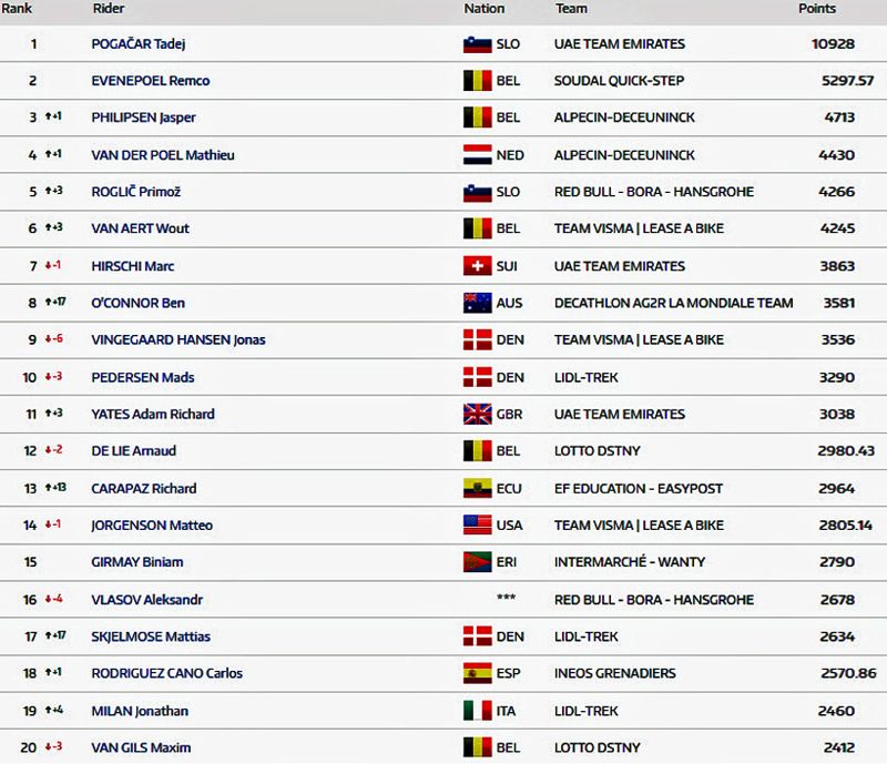 Top 20 del Ranking Mundial