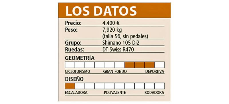Specialized Aethos Comp cuadro Datos Specialized Aethos Comp cuadro Datos
