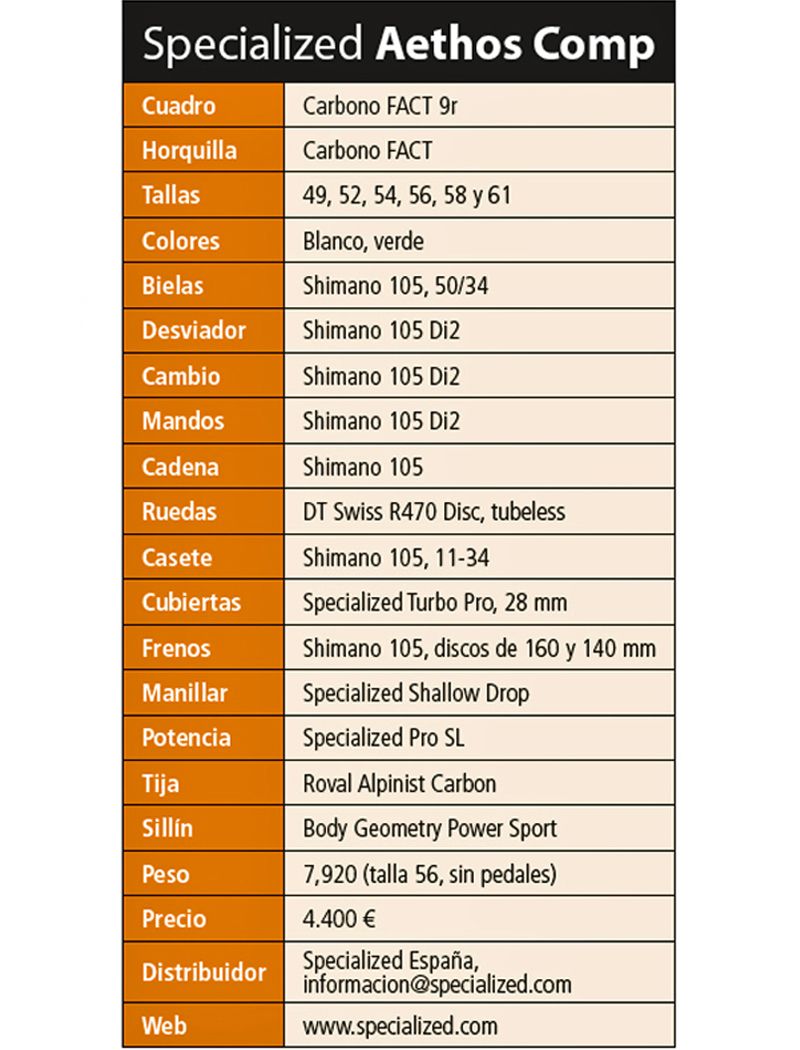 Specialized Aethos Comp Ficha tecnica Specialized Aethos Comp Ficha tecnica