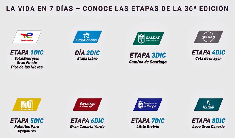 Etapas GCBW