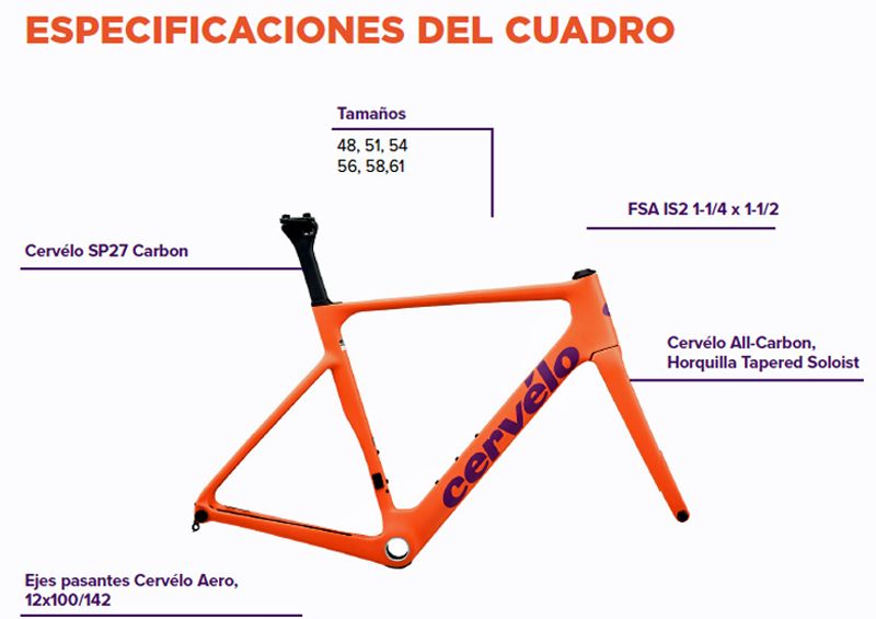 Cuadro
