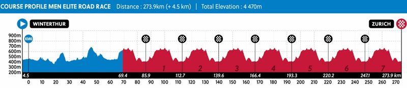 perfil mundial masculinos