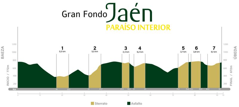 altimetria gran fondo jaen paraiso interior 2024 altimetria gran fondo jaen paraiso interior 2024
